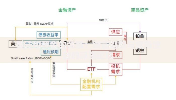 美元和黄金的关系：财富避险与货币波动的深层逻辑