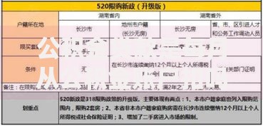 公积金贷款是每月从公积金账户扣吗？扣款规则全解析