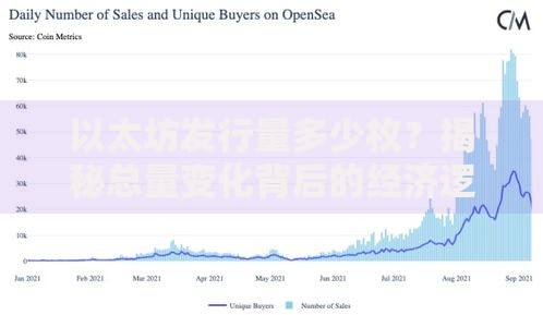 以太坊发行量多少枚？揭秘总量变化背后的经济逻辑