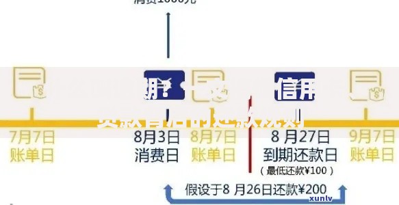 什么叫逾期？一文搞懂信用卡、贷款背后的还款规则
