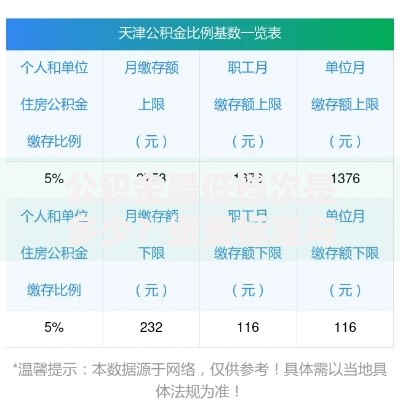 公积金最低档次是多少？缴费标准与计算方法全解析