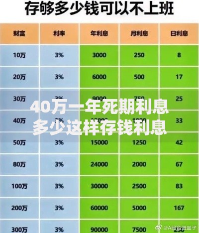 40万一年死期利息多少这样存钱利息能拿多少？