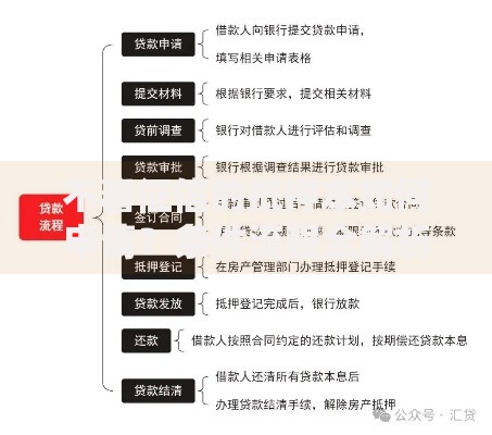 不看征信的抵押本如何申请？条件流程全解析