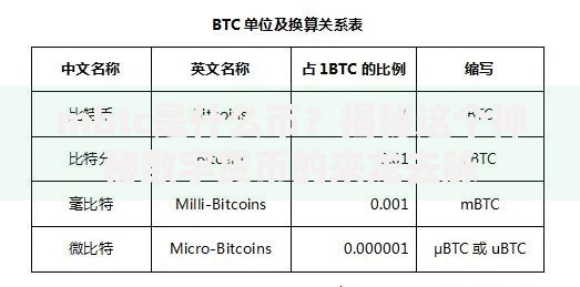 mbtc是什么币？揭秘这个神秘数字货币的来龙去脉
