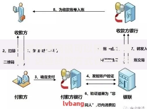 没有开通网银可以网上转账吗？这些转账方式你一定要知道