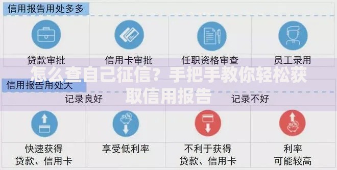 怎么查自己征信？手把手教你轻松获取信用报告
