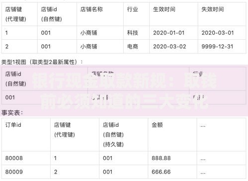 银行现金取款新规：取钱前必须知道的三大变化