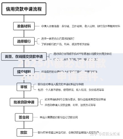 2025小额必过借款2000：申请条件、流程及政策解析