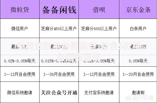 免费贷款平台有哪些,整合5款平台借钱正规