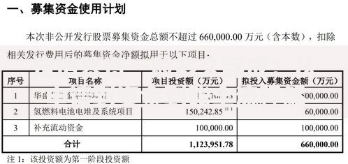 定增募资一般多久完成？从申请到资金到账全流程解析