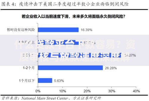 什么贷款平台下款容易？资质审核与放款速度深度解析