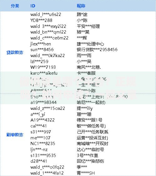 微借款是哪个平台？正规吗？如何申请？一篇文章讲透核心问题