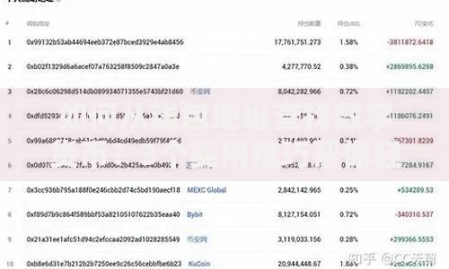 如何从钱包地址查找数字货币？3个实用技巧帮你轻松追踪资产