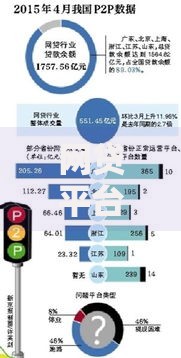 网贷平台有哪些平台在广东的,值得收藏的5个比较大的网贷平台
