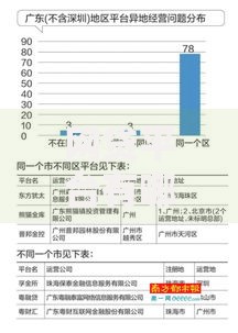 网贷平台有哪些平台在广东的,值得收藏的5个比较大的网贷平台