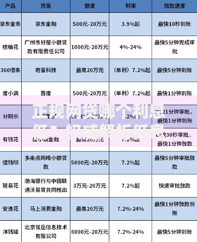 正规网贷哪个利息低？权威解析低息平台选择指南