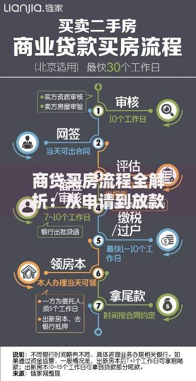 商贷买房流程全解析：从申请到放款的关键步骤