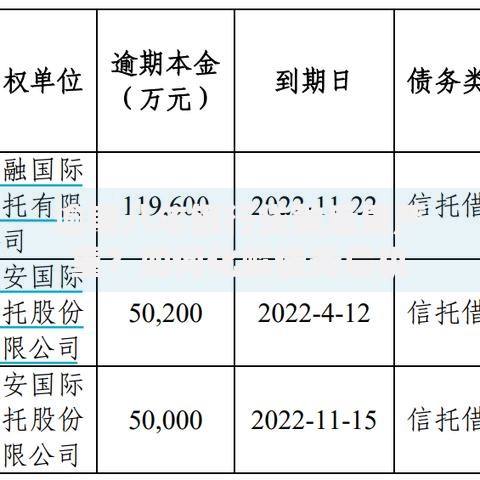 逾期八年银行贷款后果严重？如何化解债务危机