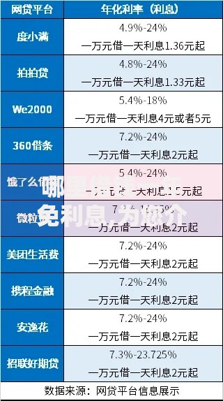 哪里借钱一年免利息,为您介绍5款借钱平台排名不分先后