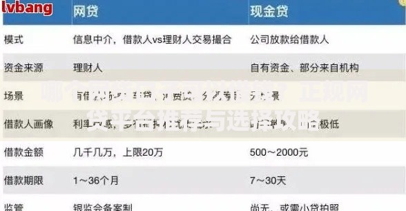 哪个网贷口子可以借钱？正规网贷平台推荐与选择攻略