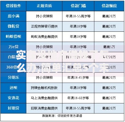 实在没地方借钱了怎么办,简单汇总5个末成年借钱平台