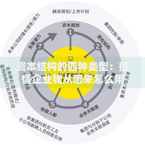 资本结构的四种类型：搞懂企业钱从哪来怎么用
