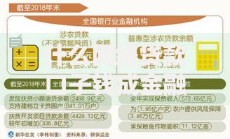 什么网络贷款口子钱成金融创新新趋势？合规风险与普惠价值解析