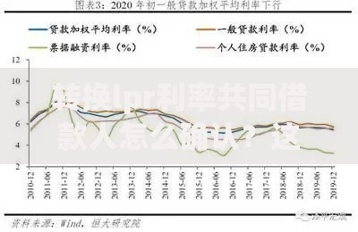 转换lpr利率共同借款人怎么确认？这五个步骤必须知道