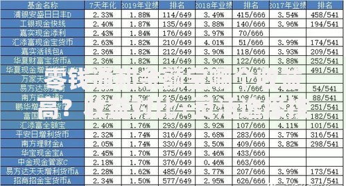 零钱通和余额宝哪个收益高？收益对比+灵活选择技巧