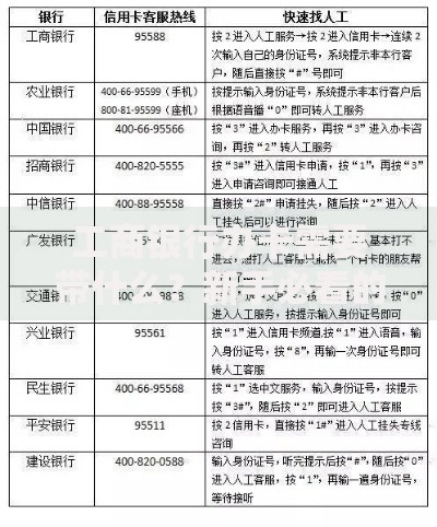 工商银行办卡需要带什么？新手必看的材料清单+避坑指南