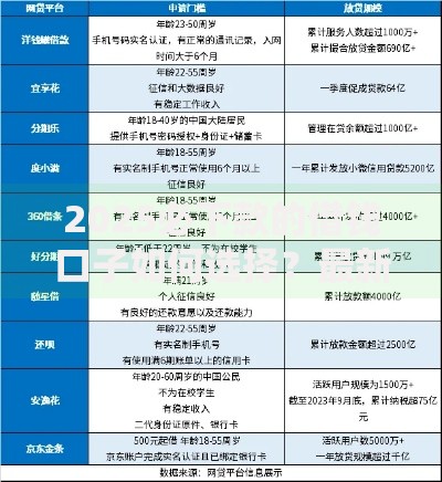 2025必下款的借钱口子如何选择？最新政策解析