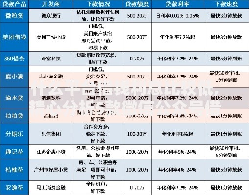 什么平台借钱利息比较低,精心分析5款微信公众号借钱平台