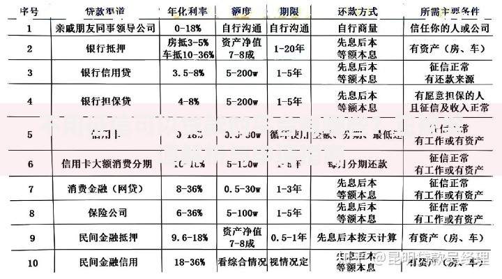 不用征信可以贷款的平台有哪些？正规渠道解析与申请指南