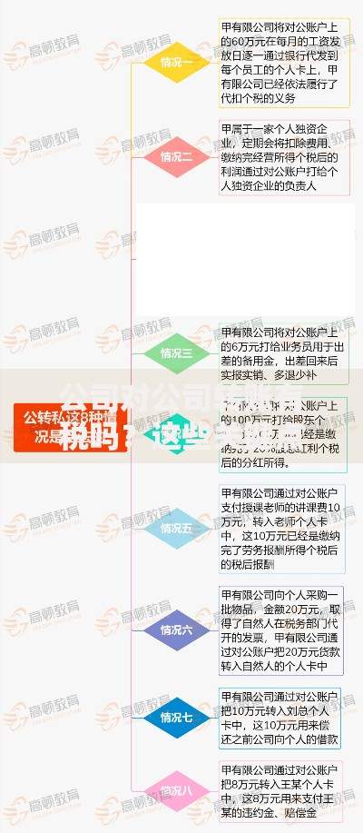 公司对公司转账有税吗？这些关键点让你秒懂税务风险