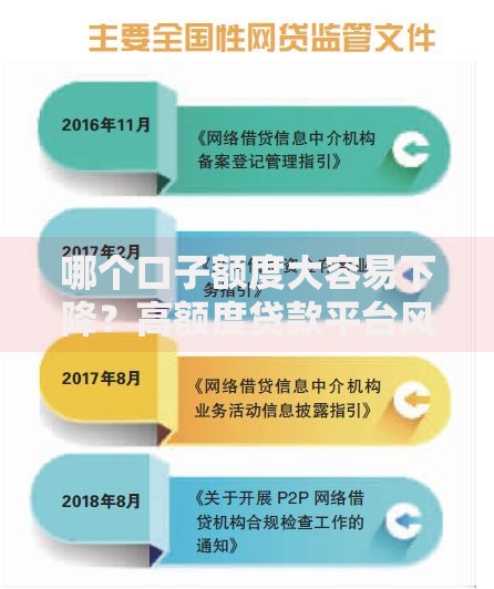 哪个口子额度大容易下降？高额度贷款平台风险解析