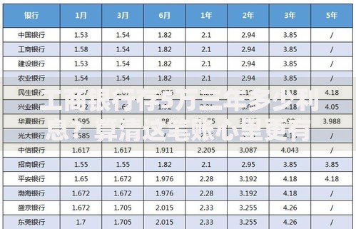 工商银行存5万三年多少利息？算清这笔账心里更有底！