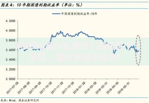 利率bp是什么意思？搞懂这个单位，理财决策不踩坑！