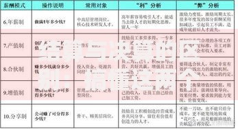 结算与决算的区别：搞懂这两个概念理财更轻松