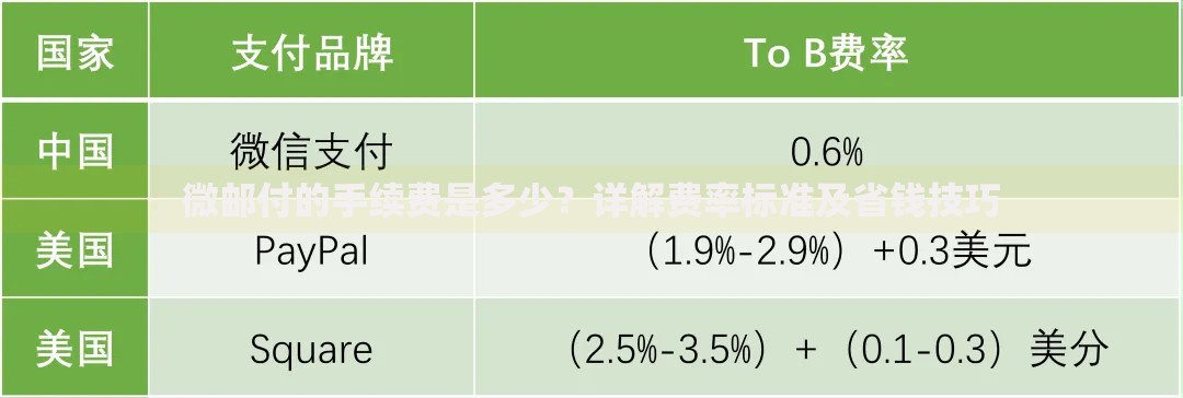 微邮付的手续费是多少？详解费率标准及省钱技巧