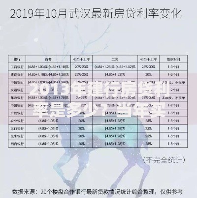 2013年建行房贷利率是多少？当年买房贷款政策全回顾
