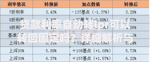 贷款利率自动转lpr可以转回固定吗？详细解析与操作指南