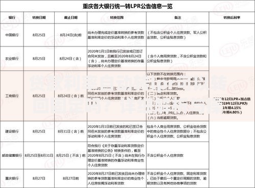 贷款利率自动转lpr可以转回固定吗？详细解析与操作指南