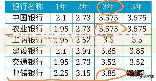 定期存款利率哪家银行高？真实对比帮你选对划算银行