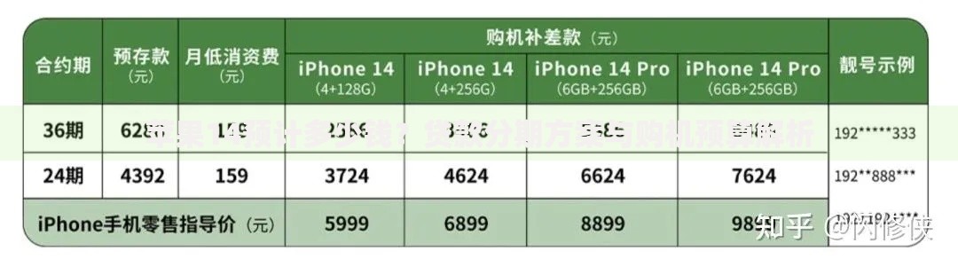 苹果14预计多少钱？贷款分期方案与购机预算解析