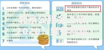 北京公积金上限2020：缴存额度调整背后的那些事儿