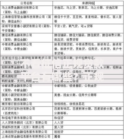 不看征信正规贷款平台有哪些？正规资质验证与选择指南