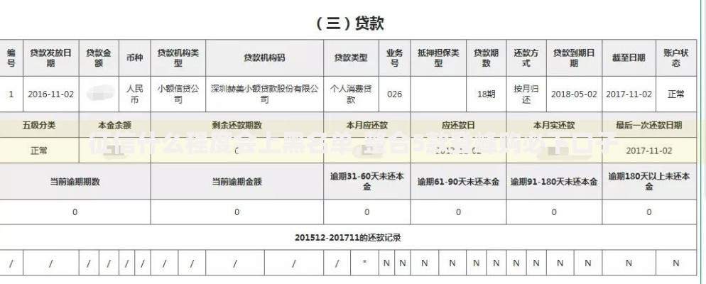 征信什么程度会上黑名单,整合5款登峰购必下口子