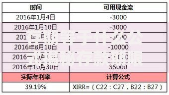 存期等于什么公式揭秘存款期限如何影响你的收益计算