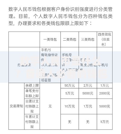 数字人民币是什么？普通人必看的钱包升级指南