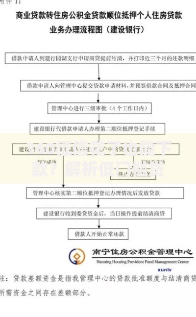 360征信花了也能下款？解析低门槛贷款申请攻略